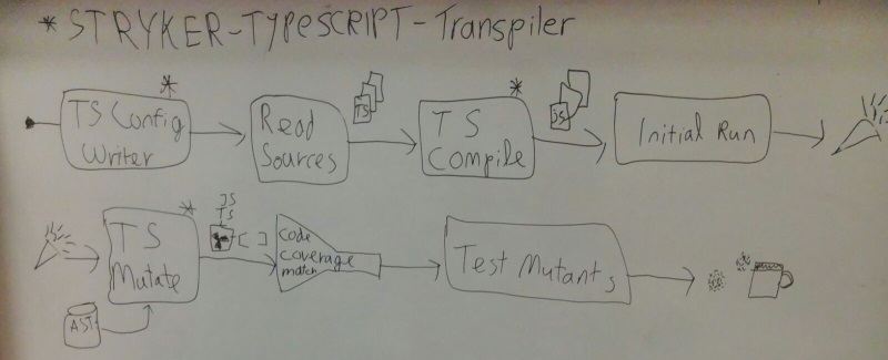 transpiler-plugin